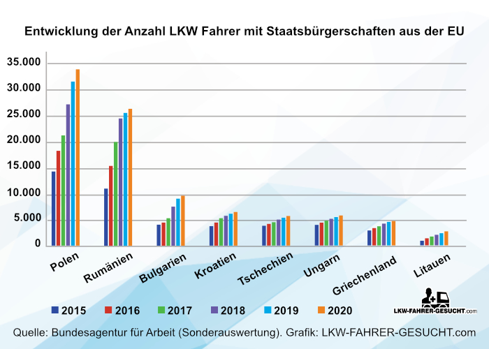 Lkw Fahrer Gehalt - So Viel Verdient Ein Berufskraftfahrer